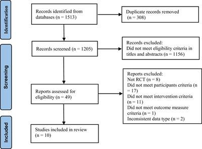 Acupuncture for tumor-related depression: a systematic review and meta-analysis